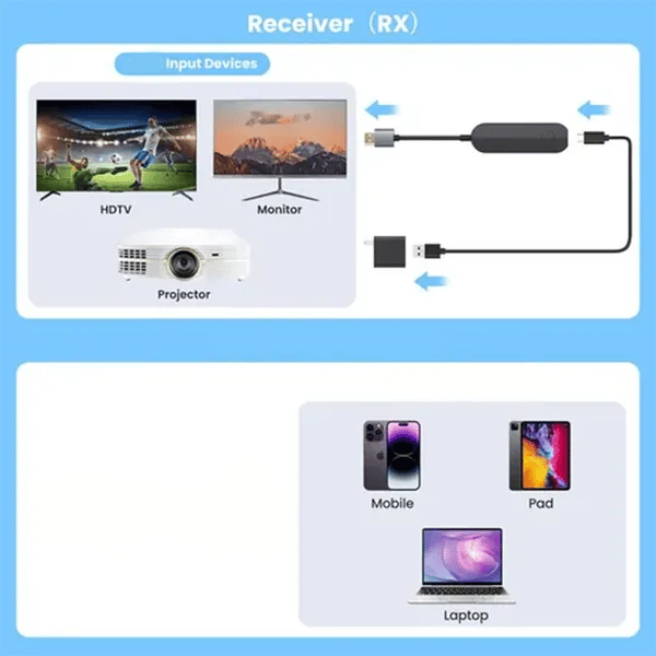 2026-Wireless 2.4G/5G Receiver