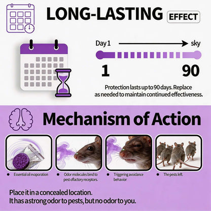 No Kill Rat Repellent, Safe for Home & Family