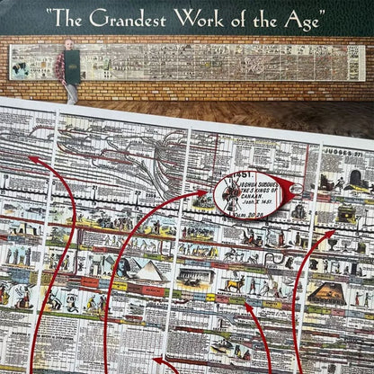 🌟📜 Adams Time Chart 2.0 – 6,000 Years of Biblical & World History | Hardcover Chronological Chart