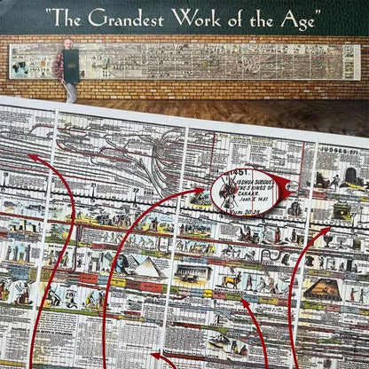 📜31ft Foldable Adams Time Chart Map 2.0 — See 6,000 Years Instantly
