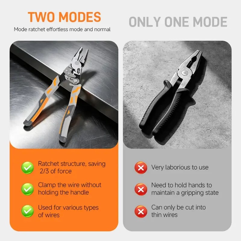 🔧55-Steel Self-Locking Anti-Skid Ratchet Pliers, Heavy-Duty Wire Cutters & Holding Tool