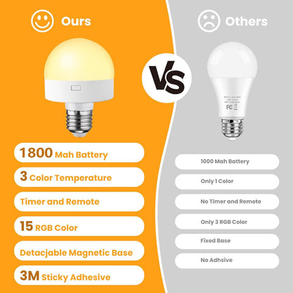 Rechargeable Light Bulbs with Remote Control, Battery Operated Light Bulb for Sconce and Lamp, 3 Color Temperature Dimmable E26 Wireless Detachable LED Charging Bulb