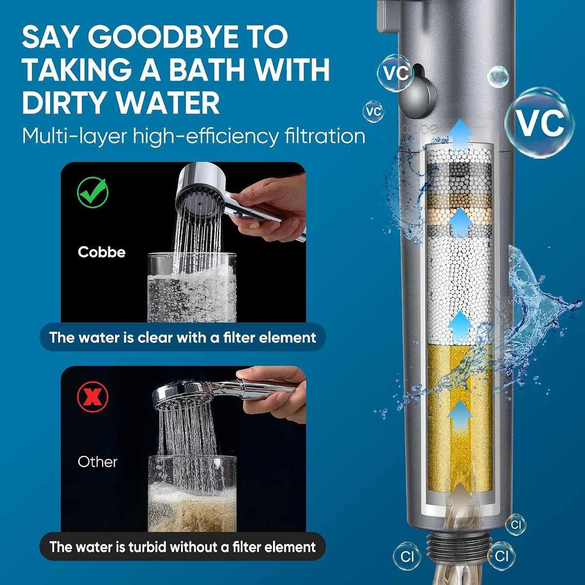 Silver Filtered Handheld Shower Head with ON/OFF Switch, Multi-Mode
