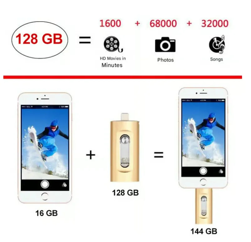 ⚡3 in 1 Flash Drive, High Speed Portable USB 3.0 Memory Storage