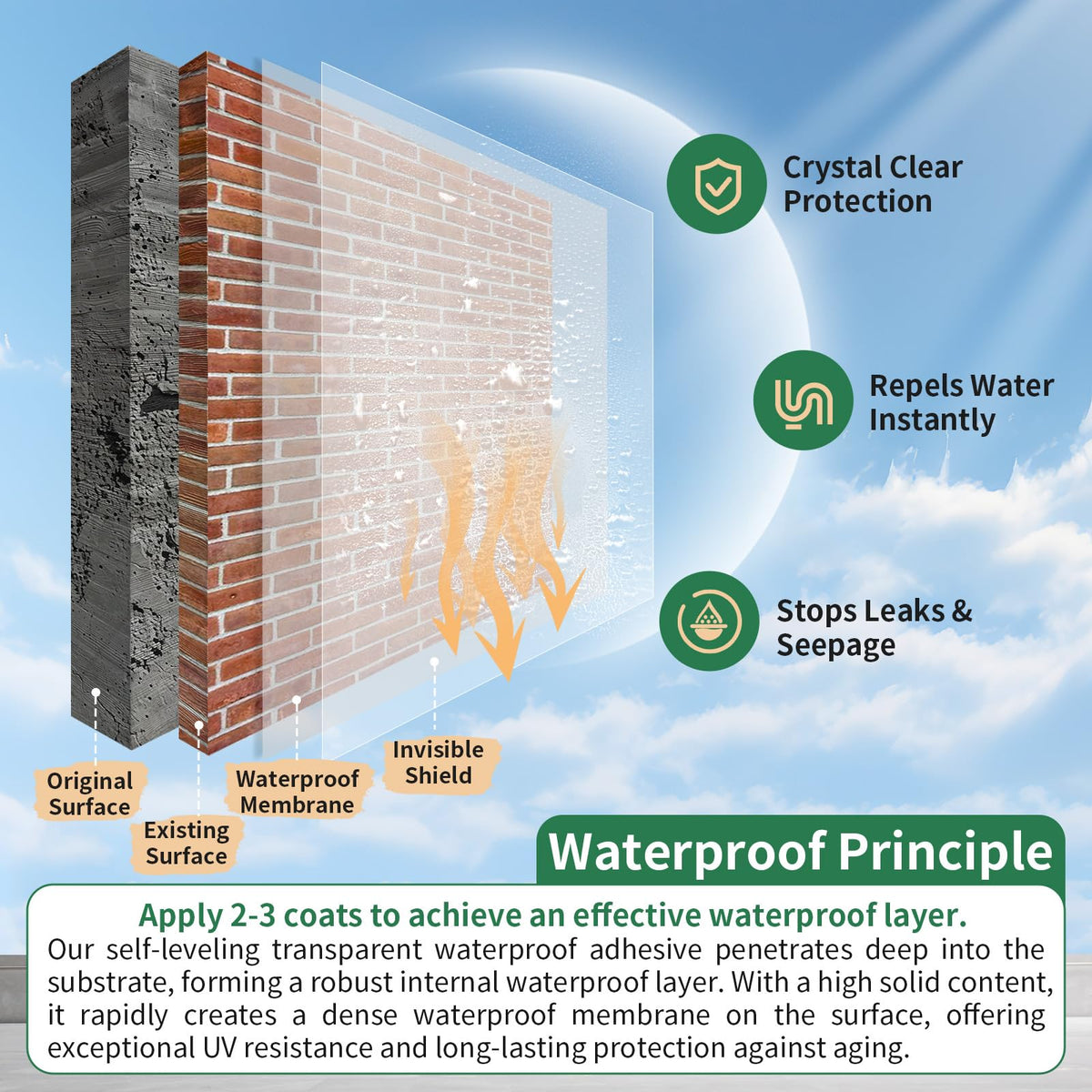 Transparent Waterproof Sealant, Self-Leveling Clear Coating