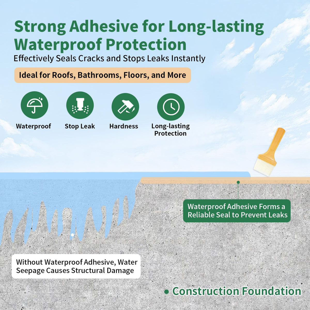 Transparent Waterproof Sealant, Self-Leveling Clear Coating