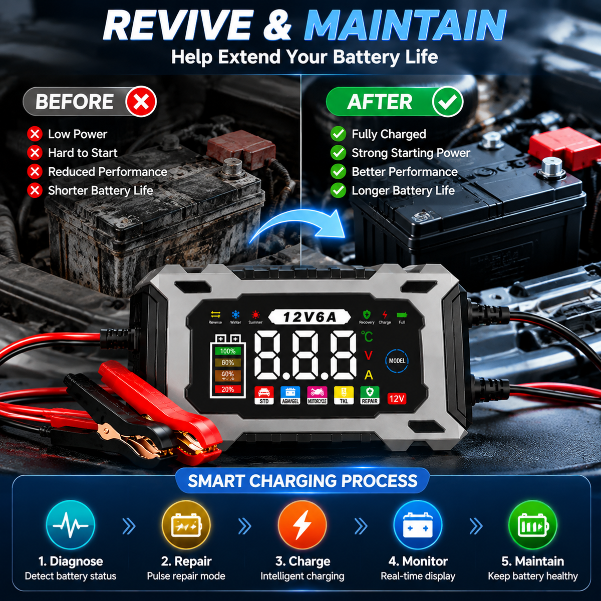 🔋 12V 6A Smart Battery Charger – Intelligent Car Battery Maintainer With LCD Display & Pulse Repair Mode