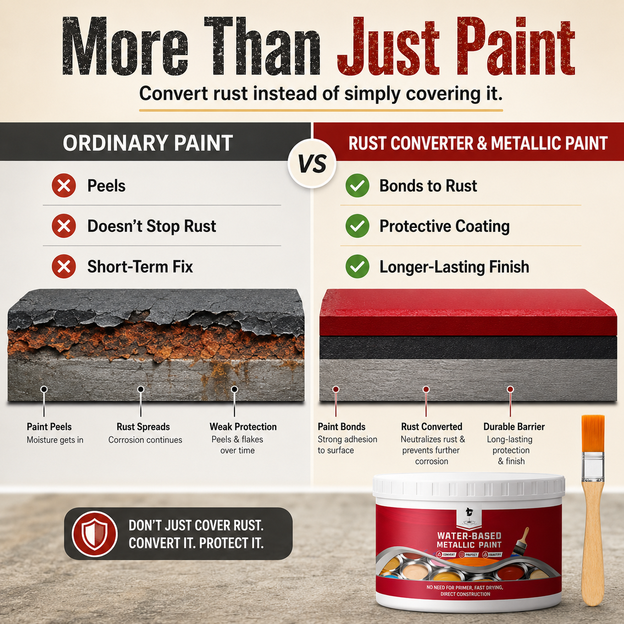 🛡️ Water-Based Rust Converter & Metallic Paint – Stop Rust. Restore Metal.