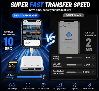 5-in-1 SD Card Reader for iPhone & USB-C – Fast Photo & Video Transfer Adapter