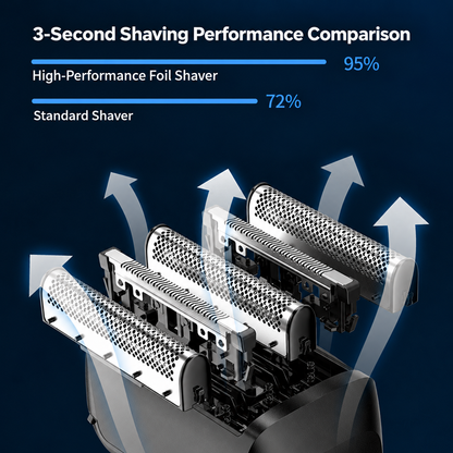 ⚡ Rechargeable Electric Foil Shaver for Men – Smooth Close Shave, LED Power Display & Travel-Friendly Design 🪒