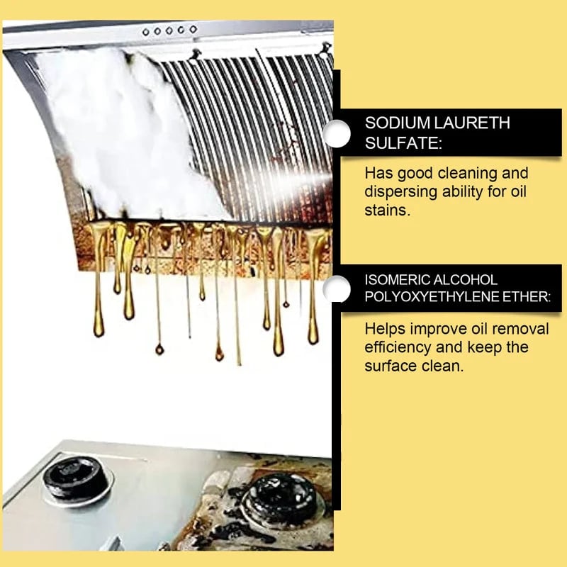 Multi-Surface Kitchen Grease & Grime Cleaning Spray