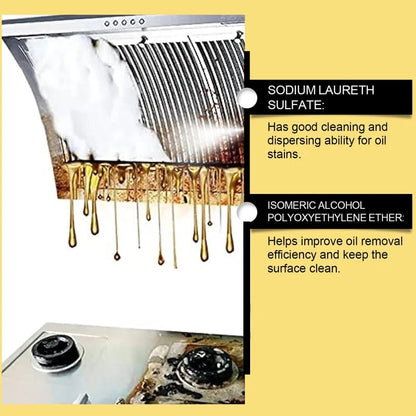 Multi-Surface Kitchen Grease & Grime Cleaning Spray