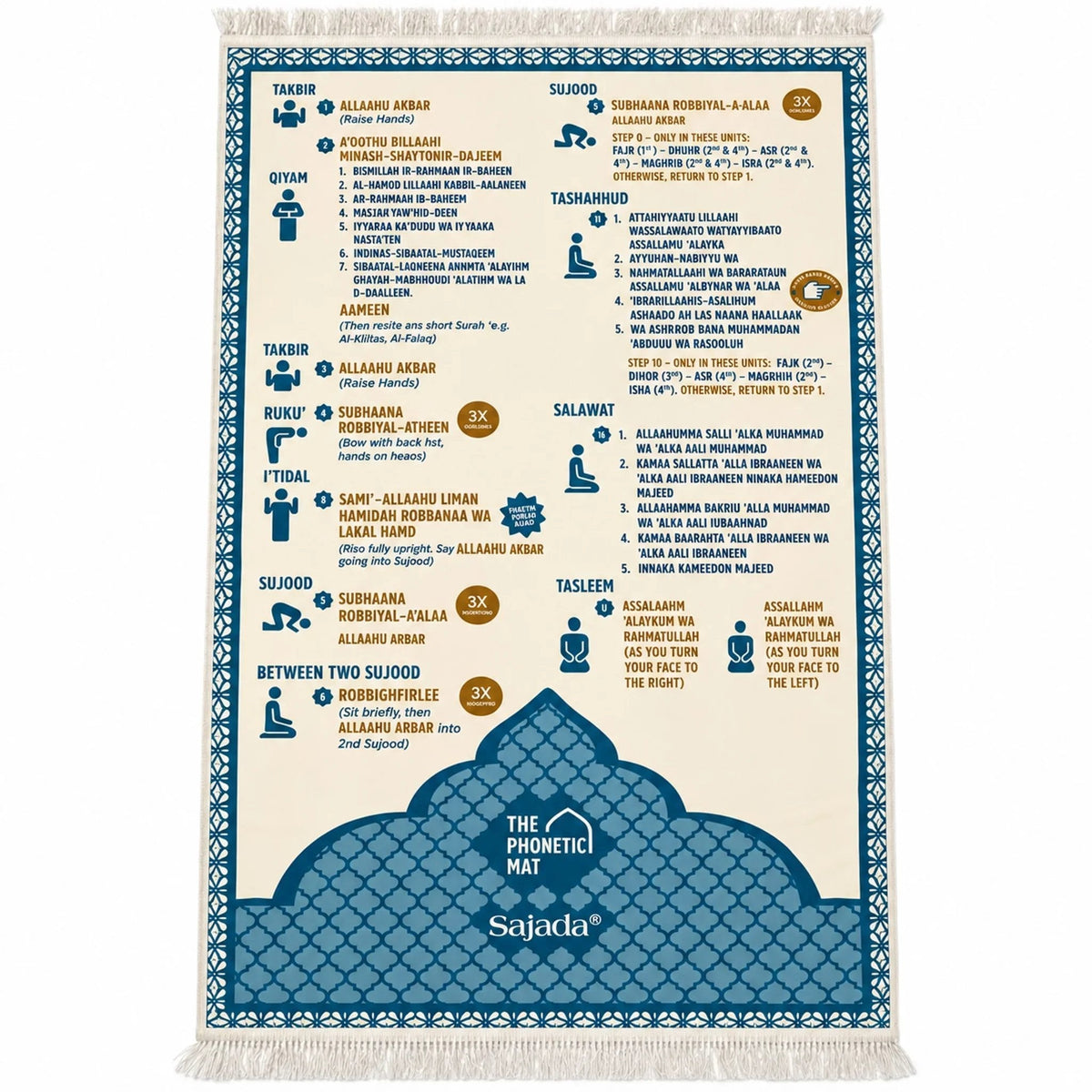 Step-by-Step Phonetic Padded Prayer Mat
