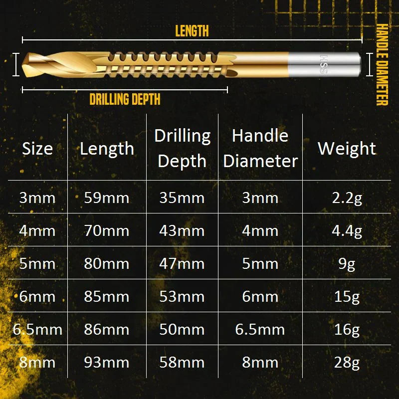 🔧 LIMITED-TIME 50% OFF! ⚙️ Twist Drill Bit Set – High-Speed Steel, Titanium-Coated & Multi-Material Ready 🧰