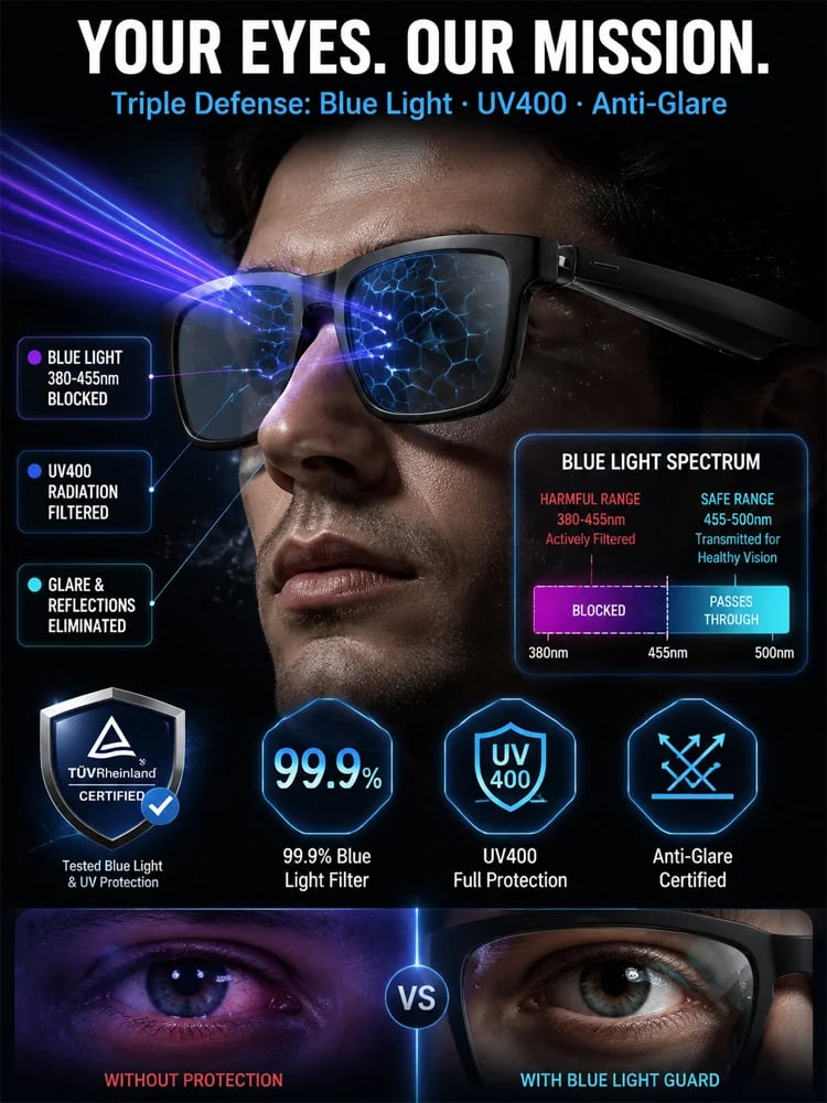 Blue Light And UV Claims