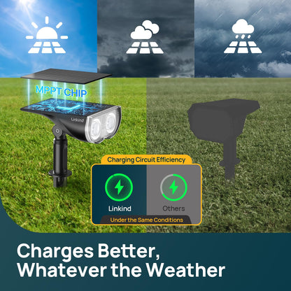Linkind SL5C Smart Solar Spotlight - RGB & Tunable White Landscape Light