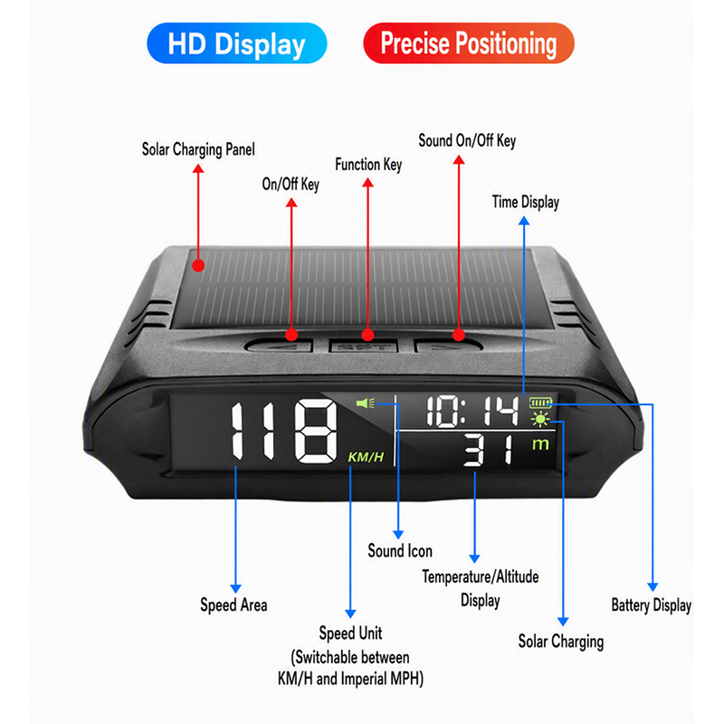 ⏰ 2026 Sale — Over 24,000 Sold!🚗 Solar GPS Head‑Up Display‑Auto Brightness Speed Warning HUD ☀️