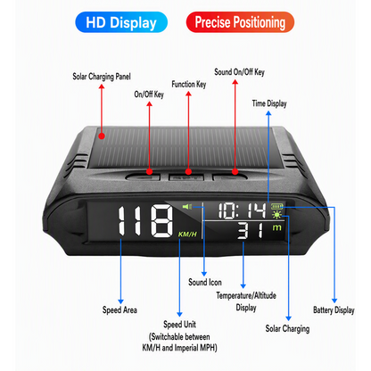 ⏰ 2026 Sale — Over 24,000 Sold!🚗 Solar GPS Head‑Up Display‑Auto Brightness Speed Warning HUD ☀️